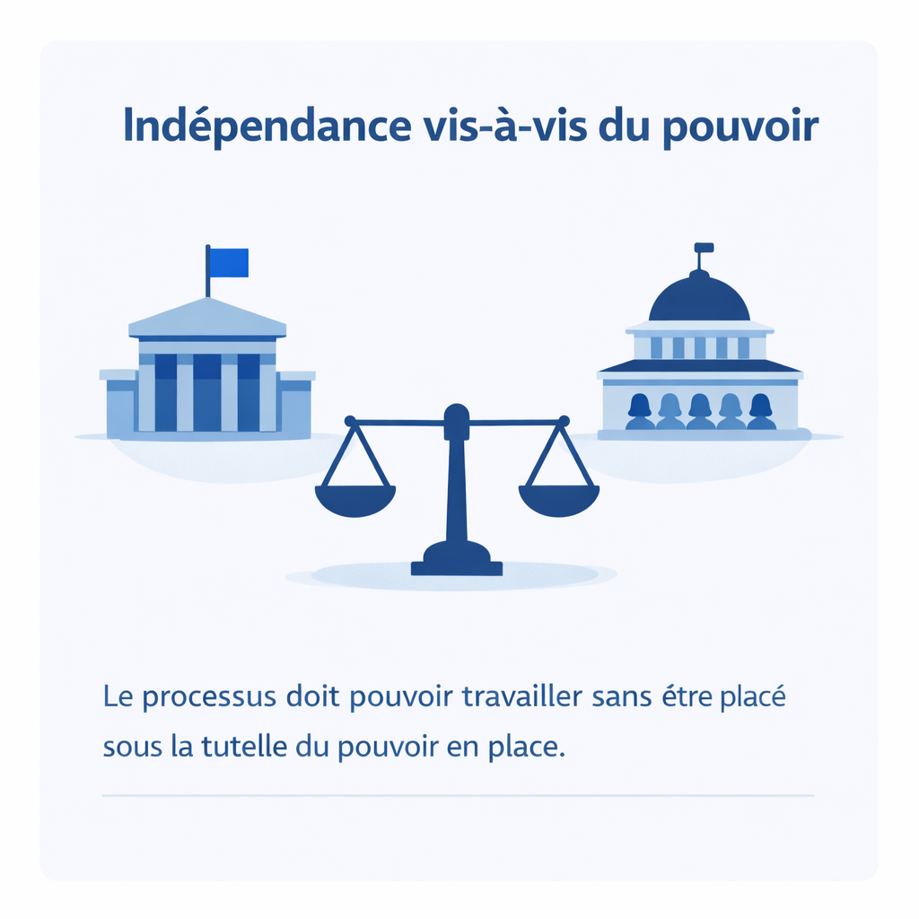 Indépendance vis-à-vis du pouvoir